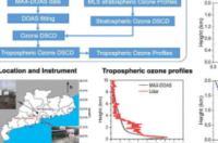 使用无源光学监测技术检索对流层臭氧剖面