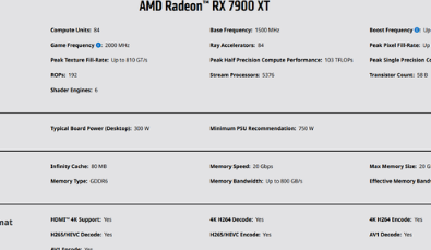 AMDRadeonRX7900XT倒数第二款RDNA3显卡亮相售价899美元