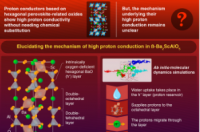 阐明高质子传导机制开发清洁能源材料