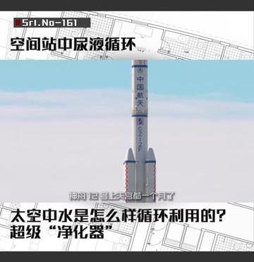 空间站的水是循环的吗（空间站中如何水循环）