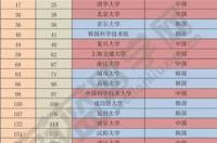 延世大学2022世界排名？ 延世大学在韩国的排名