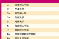 世界前19名大学？ 2022年世界大学排名榜