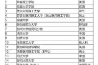 全球大学排名关于建筑学？ 世界大学建筑学排行榜