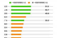 5000以内华为笔记本电脑推荐？ 预算5000以内的笔记本电脑