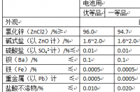 氯化锌是干什么用的？ 工业氯化锌的用途