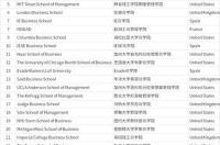 新加坡有哪些世界知名的研究机构？ 新加坡mba大学排名