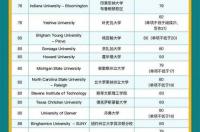 托福60分什么水平？ 托福100分能申请美国什么学校