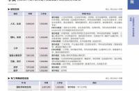 韩国的哪所大学比较好？ 汉阳大学韩国排名