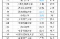 985大学各科最低多少分？ 39所985大学录取分数线