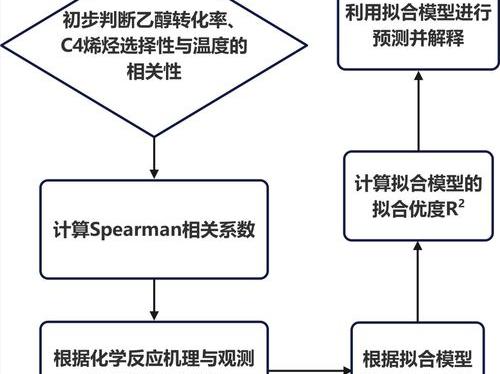 5c31ddb986ef93ff