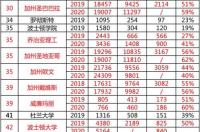 美国大学转学优劣势是什么？ 美国大学转学录取率