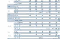 22年元旦后菜籽会涨′价吗？ 菜籽油价格行情走势图