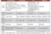 为什么原油期货比燃油贵 今日国际原油期货价格