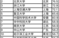 2021十部欧美顶级电影？ 欧洲最好的大学排名