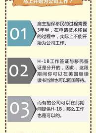 美国申请H1B签证的技巧有哪些？ h1b抽签