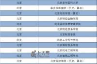 河北十大野鸡大学名单 野鸡大学名单