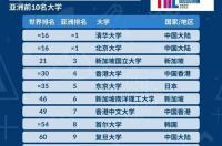 2022年qs世界大学排名出炉？ 世界大学排名前一百强