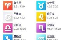 什么星座长得最帅最有出息？ 狮子座星座运势