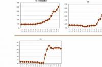 如何看待下半年橡胶助剂的价格走势 国际橡胶价格走势