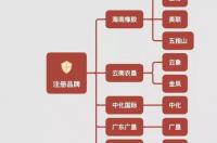 中化国际和海南橡胶哪个好 国际橡胶最新消息资讯