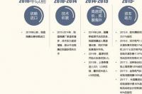 prada再生尼龙优缺点？ 尼龙66盐