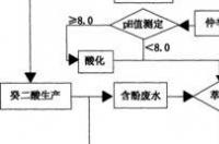 pa66-md40是什么材料？ 癸二酸生产工艺