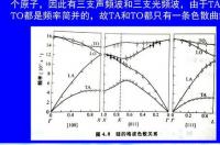 苯胺和水的密度哪个大？ 苯胺的密度单位