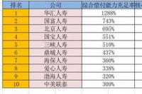 上海十大旅行社都是哪十家？ 中国十大旅行社排名