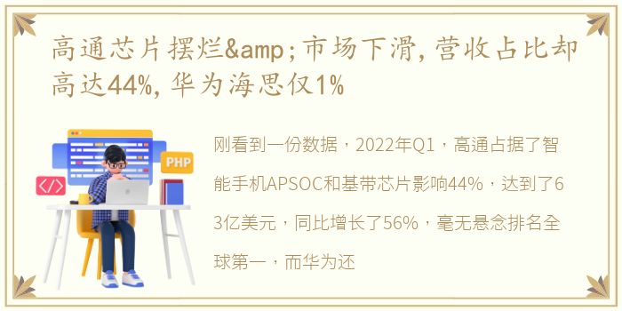 高通芯片摆烂&市场下滑,营收占比却高达44%,华为海思仅1%