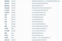 氯化亚砜分子结构式？ 氯化亚砜价格走势图