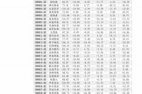 世界前50名大学排名是？ 全世界名牌大学排行榜