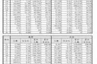 2021移民去台湾需要什么？ 台湾大学本科申请条件