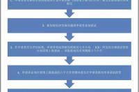 新加坡创业移民要什么条件？ 新加坡投资移民政策