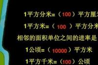 m2是什么单位？ m2是什么单位