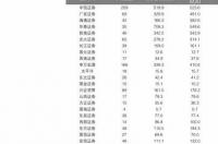 今日沪铜价格最新走势图 铜价格走势