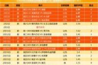 竞彩扫盘什么意思？ 体彩足球竞彩网