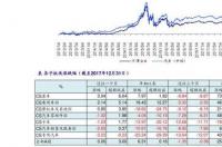 32G的U盘一般多少钱？ 32gu盘价格正常价位