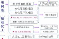 应用化学专业考研方向选择 应用化学考研方向及院校排名