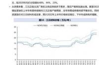 pa666是什么材料？ 尼龙66化学式