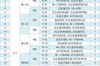 2021世锦赛中国男篮赛程？ 篮球赛程2021赛程表