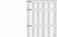 3000元笔记本电脑性价比排行清单？ 笔记本质量排行