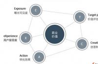 exact公司旗下艺人？ exact