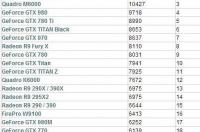 买的390x，这看着像是矿卡吗？ r9 390x相当于什么n卡