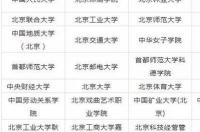 全国有哪些艺术院校？ 世界上最好的艺术学院
