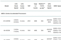 amd a63420m 跟英特尔i3 378m？ a6 3420m相当于intel