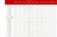 给大学生买笔记本多少钱合适？ 笔记本价格一般多少钱