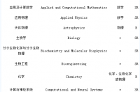 加州理工大学有法学专业吗？ 加州理工学院硕士