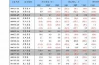 水玻璃是什么 水玻璃的用途及价格 硅酸钠价格走势