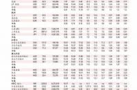 2022年黑鱼养殖前景？ 黑鱼多少钱一斤市场价2022