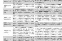 奥运中国获得金牌的顺序？ 奥运会历年中国金牌榜